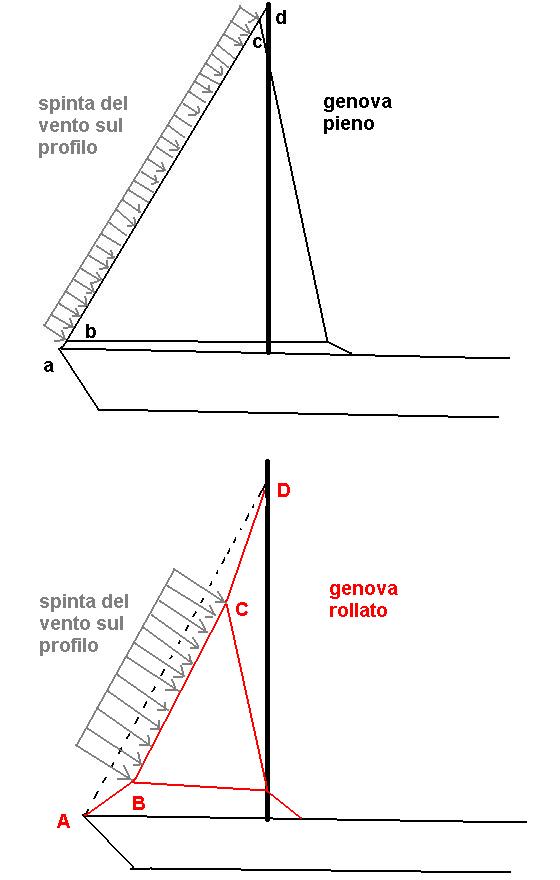 [Immagine: 200964155229_renova rollato.JPG]